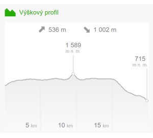 Převýšení výlet Sněžka