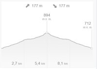 Cyklotrasa a převýšení Špindl - Dívčí lávky - Buď fit