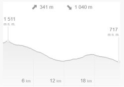 Převýšení cyklo Pláň - Strážné - Luční bouda