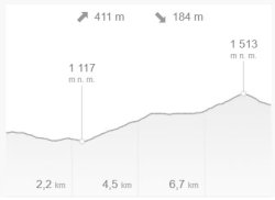 Převýšení cyklo - Pláň - Klínovky - Luční