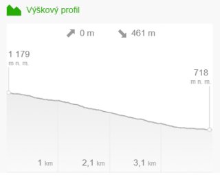 Převýšení Mechová pěšinka